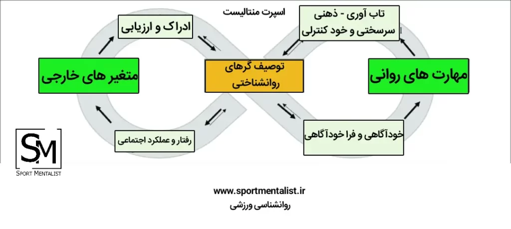 نمودار روانشناسی ورزشی - اسپرت منتالیست