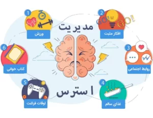 کلاس روانشناسی شکست در ورزش