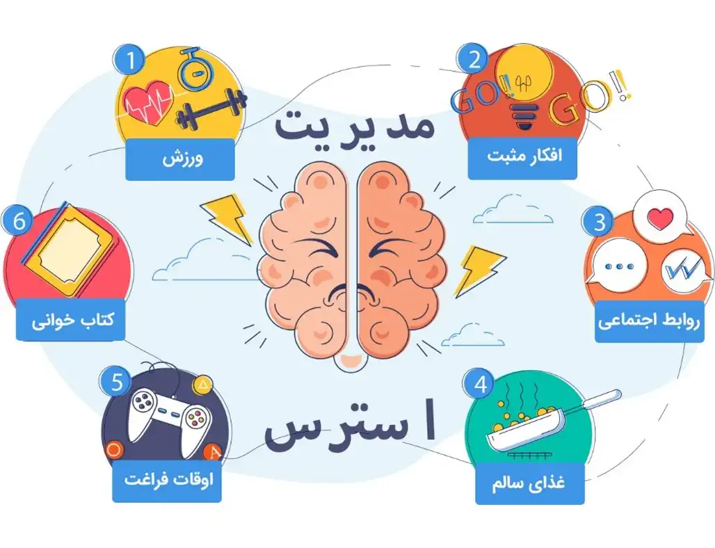 کلاس روانشناسی شکست در ورزش